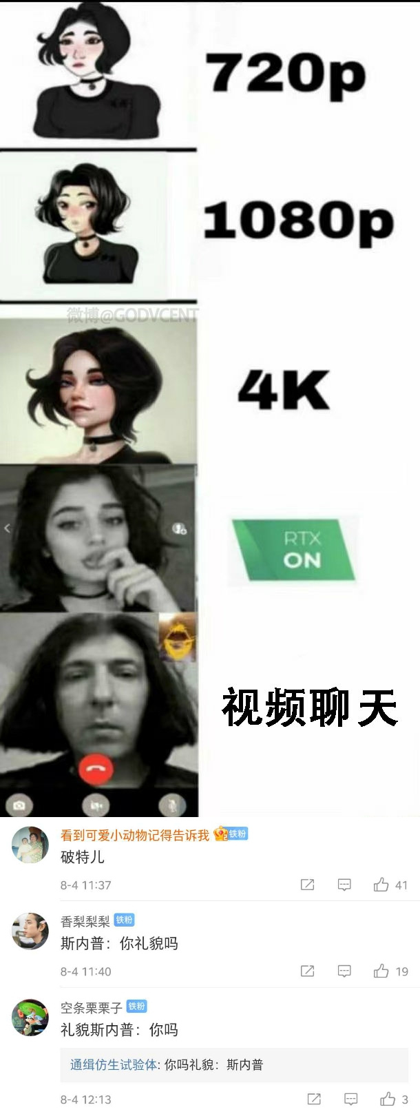 63