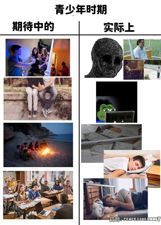 71