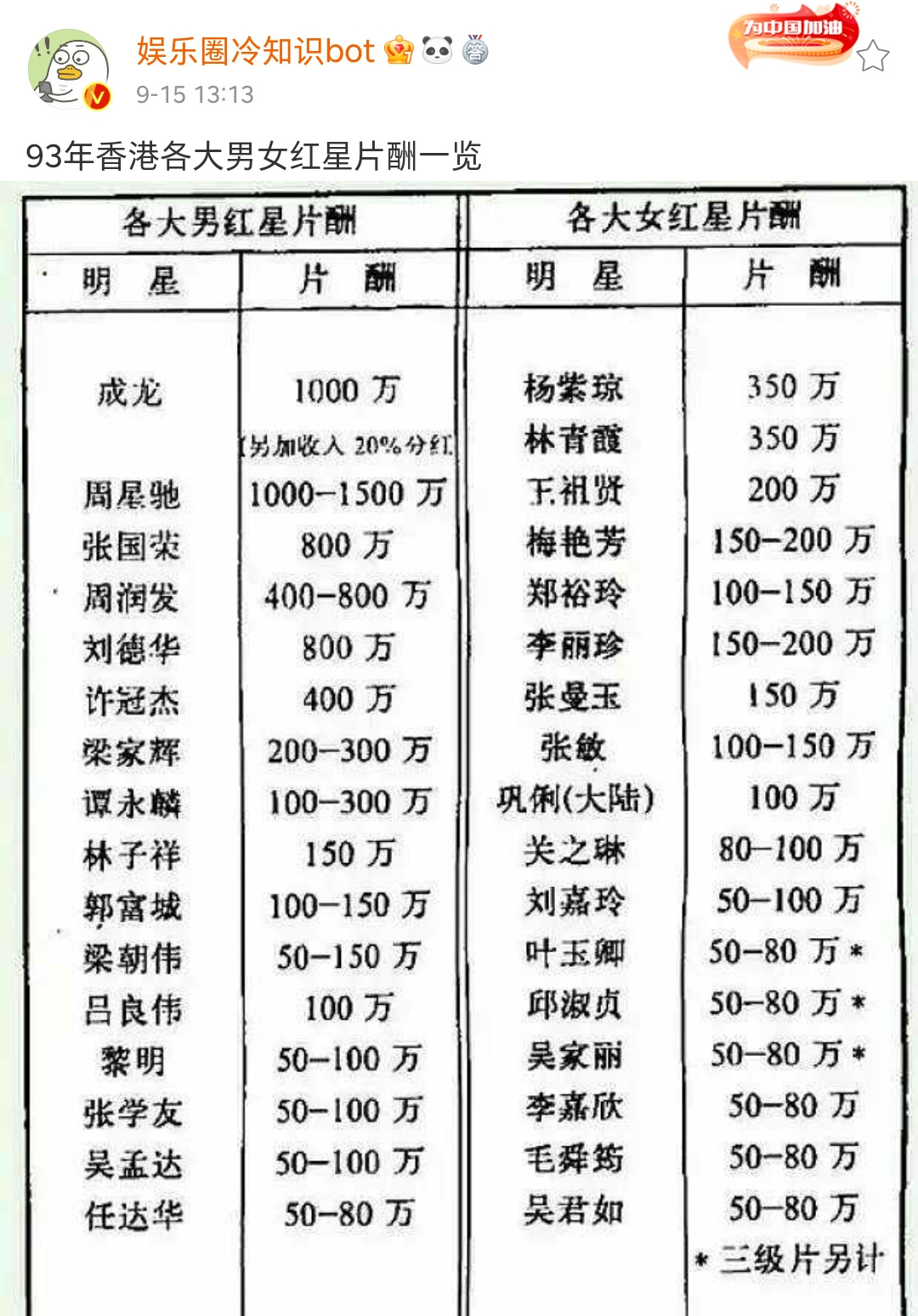 16
