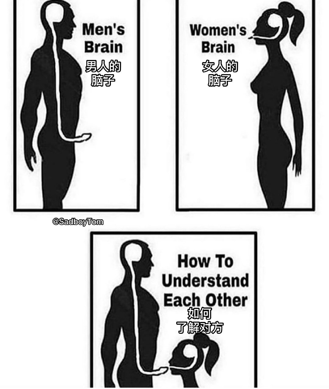 77